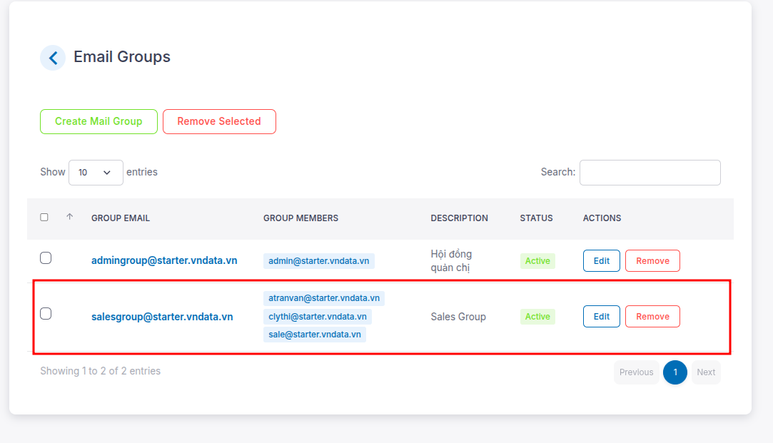 Danh sách và thông tin của các nhóm email