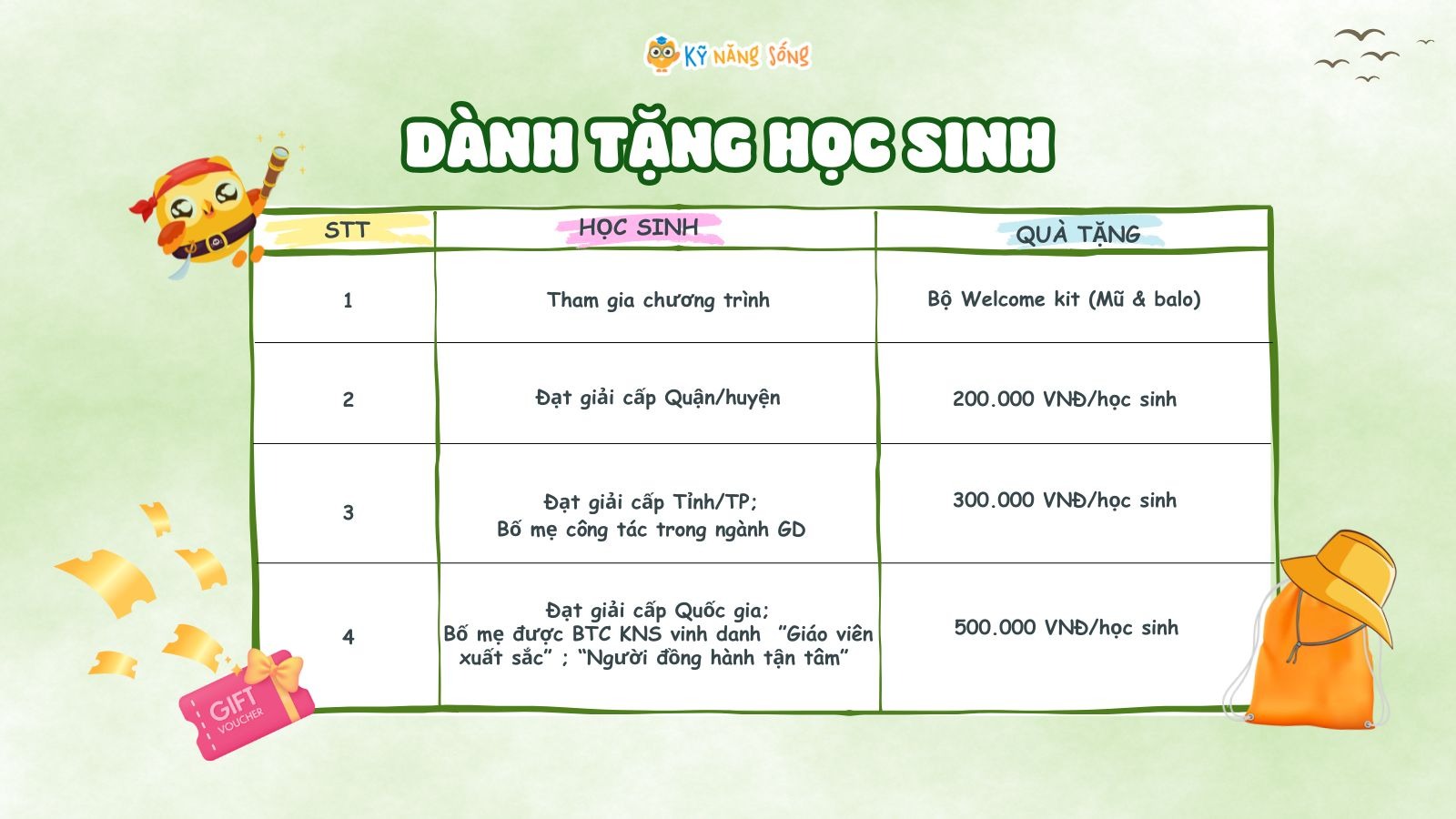 HÀNH TRÌNH TRẢI NGHIỆM: CÚC PHƯƠNG - HÀNH TRÌNH XANH YÊU THƯƠNG